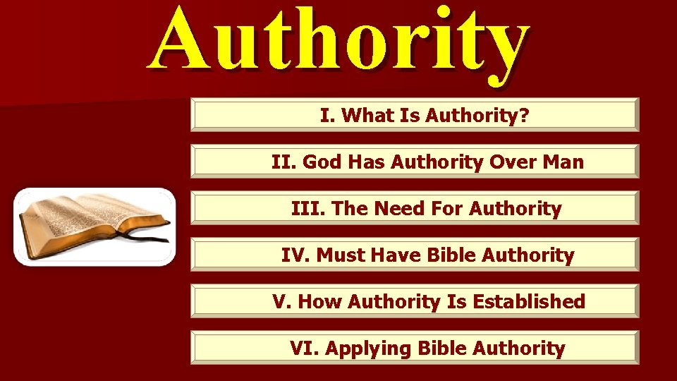 Authority I. What Is Authority? II. God Has Authority Over Man III. The Need