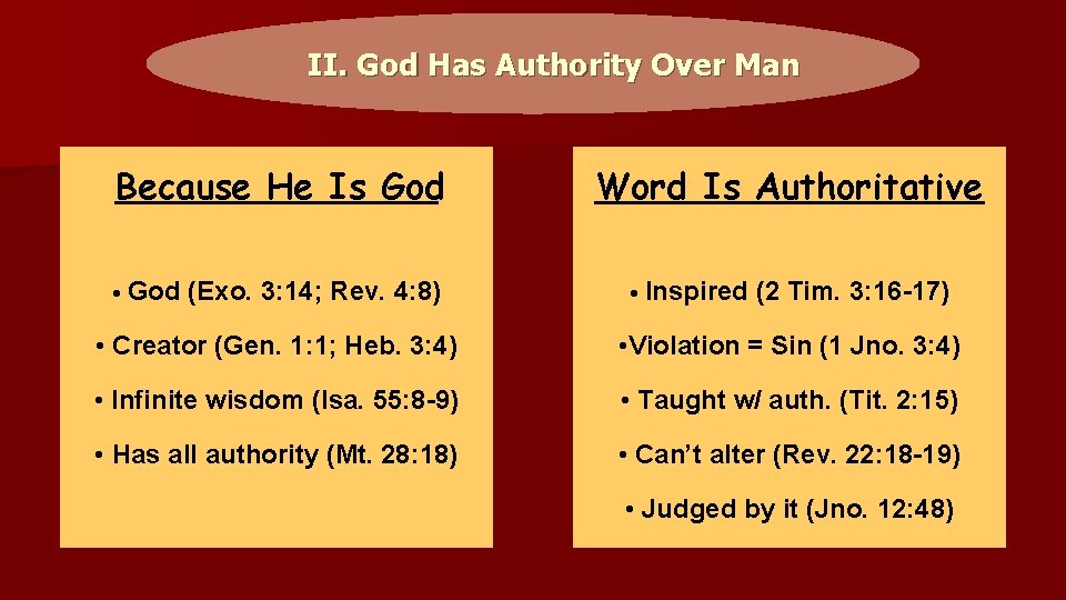 II. God Has Authority Over Man Because He Is God • God (Exo. 3: