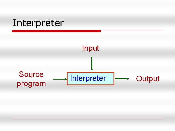 Interpreter Input Source program Interpreter Output 