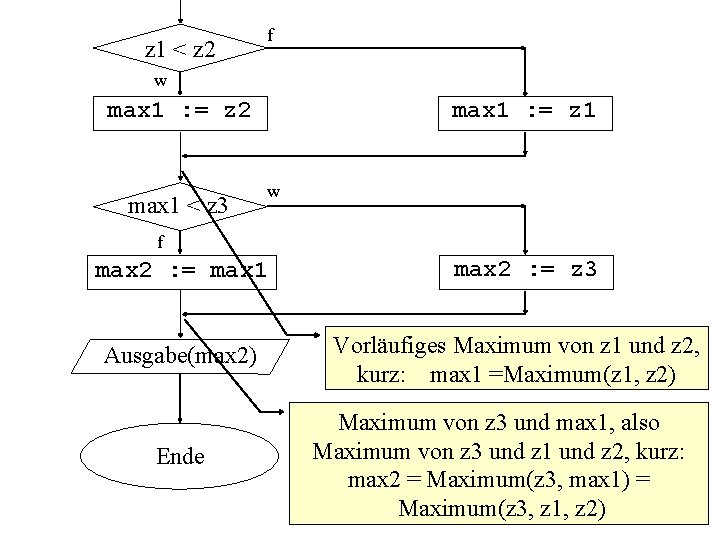 z 1 < z 2 f w max 1 : = z 2 max