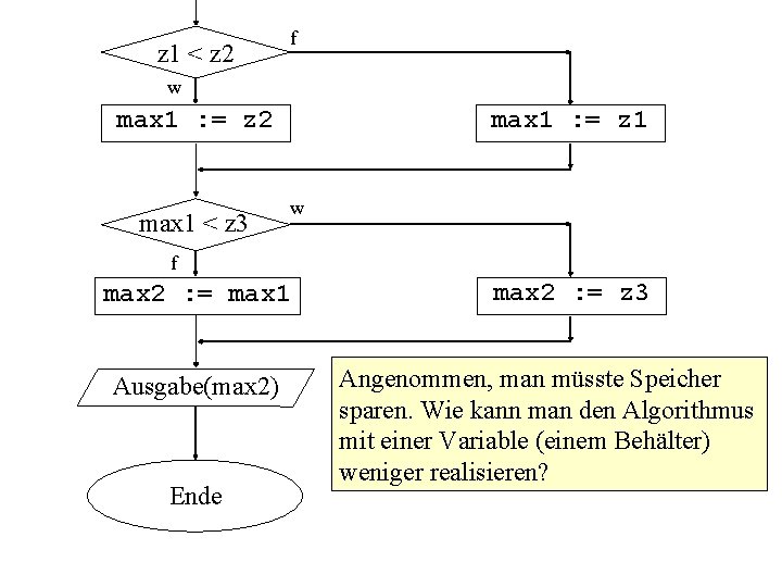 z 1 < z 2 f w max 1 : = z 2 max