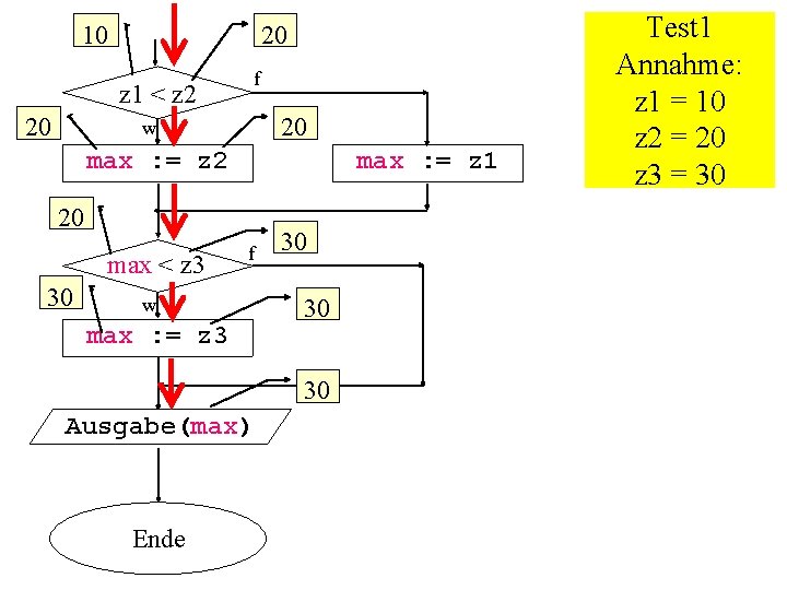 10 20 z 1 < z 2 20 f 20 w max : =