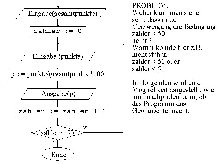 Eingabe(gesamtpunkte) zähler : = 0 Eingabe (punkte) p : = punkte/gesamtpunkte*100 Ausgabe(p) zähler :