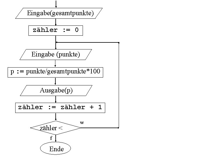 Eingabe(gesamtpunkte) zähler : = 0 Eingabe (punkte) p : = punkte/gesamtpunkte*100 Ausgabe(p) zähler :