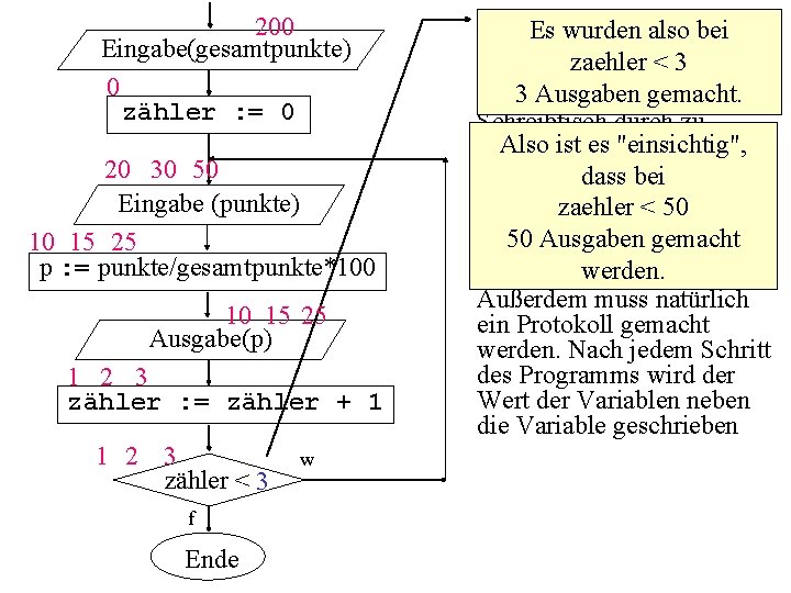 200 Eingabe(gesamtpunkte) 0 zähler : = 0 20 30 50 Eingabe (punkte) 10 15