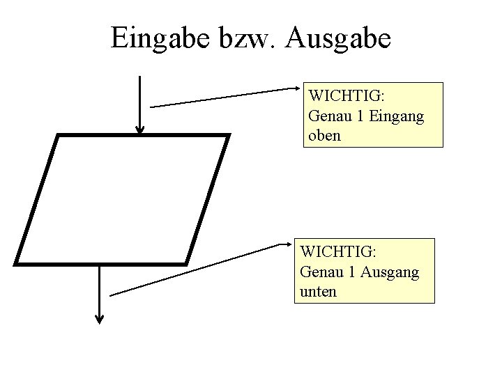 Eingabe bzw. Ausgabe WICHTIG: Genau 1 Eingang oben WICHTIG: Genau 1 Ausgang unten 