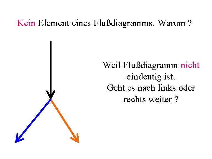 Kein Element eines Flußdiagramms. Warum ? Weil Flußdiagramm nicht eindeutig ist. Geht es nach