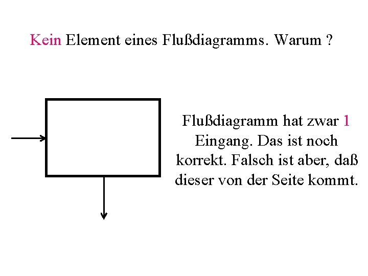 Kein Element eines Flußdiagramms. Warum ? Flußdiagramm hat zwar 1 Eingang. Das ist noch