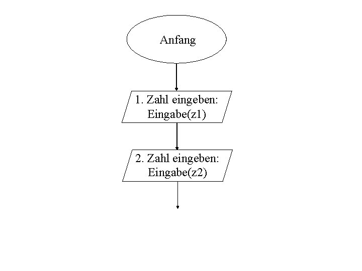 Anfang 1. Zahl eingeben: Eingabe(z 1) 2. Zahl eingeben: Eingabe(z 2) 