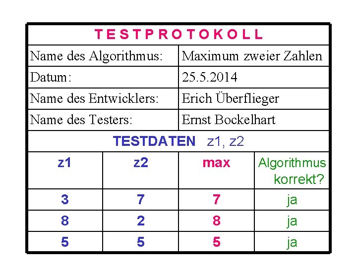 TESTPROTOKOLL Name des Algorithmus: Maximum zweier Zahlen Datum: 25. 5. 2014 Name des Entwicklers: