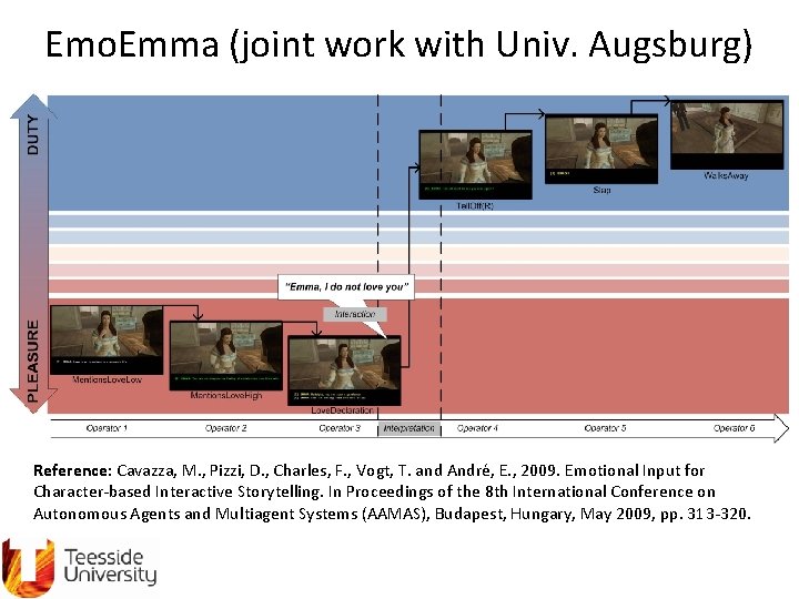 Emo. Emma (joint work with Univ. Augsburg) Reference: Cavazza, M. , Pizzi, D. ,