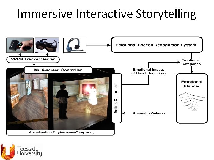 Immersive Interactive Storytelling 