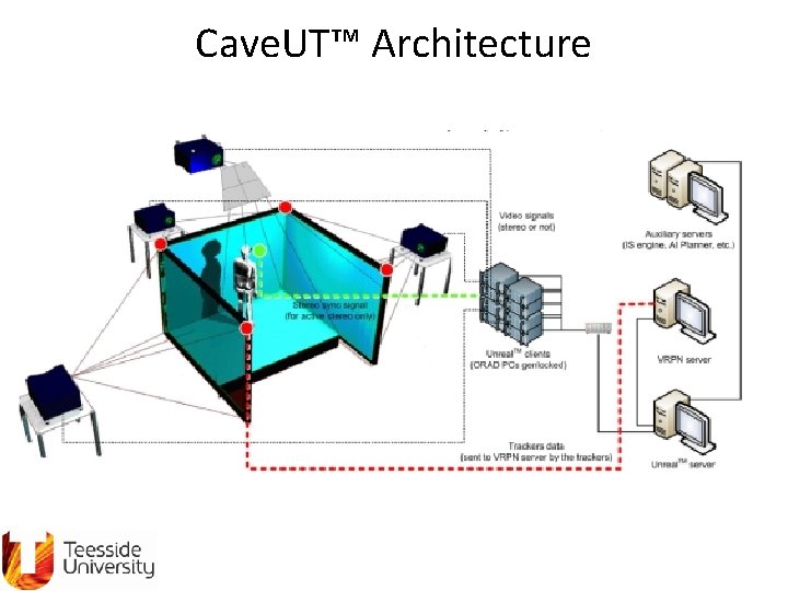Cave. UT™ Architecture 