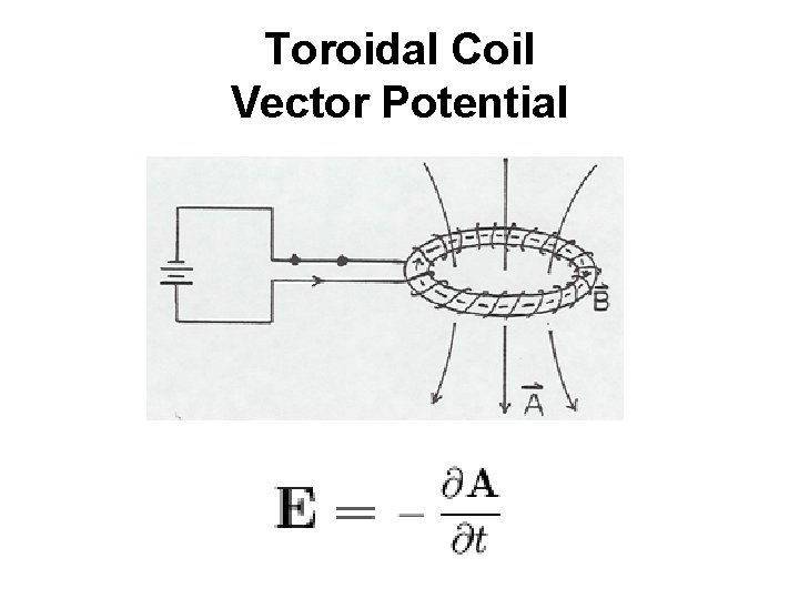 Toroidal Coil Vector Potential 