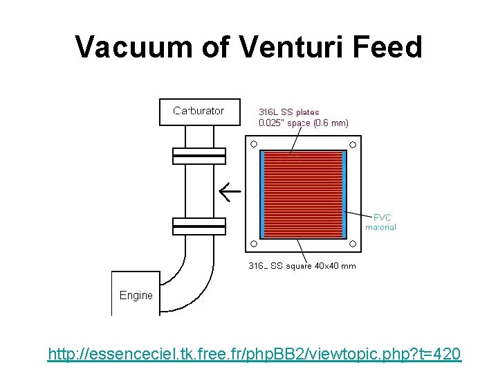 Vacuum of Venturi Feed http: //essenceciel. tk. free. fr/php. BB 2/viewtopic. php? t=420 