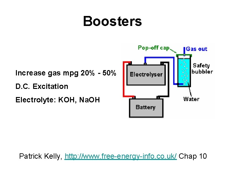 Boosters Increase gas mpg 20% - 50% D. C. Excitation Electrolyte: KOH, Na. OH