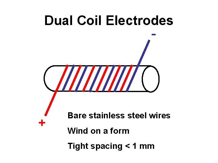 Dual Coil Electrodes - + Bare stainless steel wires Wind on a form Tight