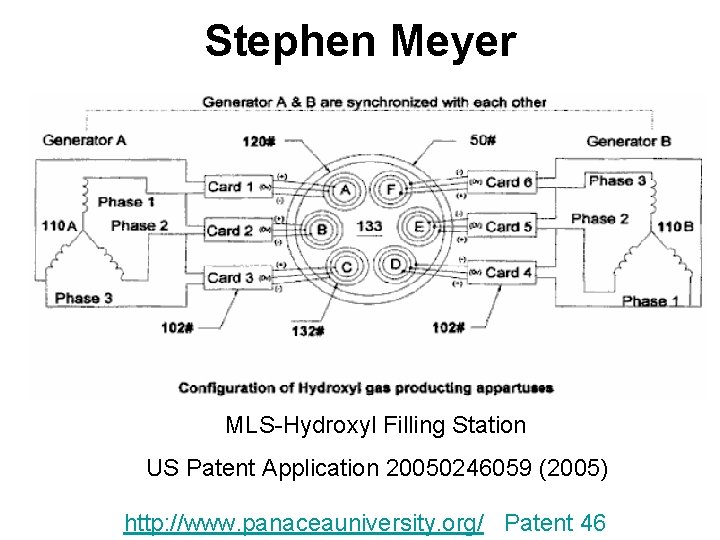 Stephen Meyer MLS-Hydroxyl Filling Station US Patent Application 20050246059 (2005) http: //www. panaceauniversity. org/