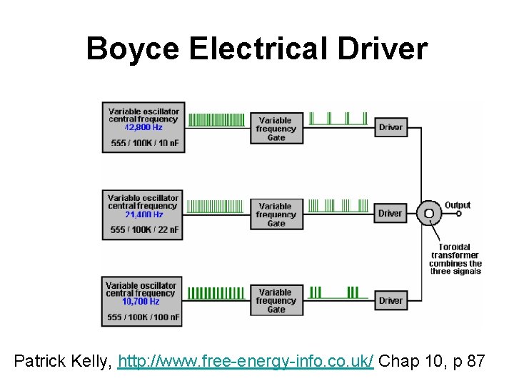 Boyce Electrical Driver Patrick Kelly, http: //www. free-energy-info. co. uk/ Chap 10, p 87