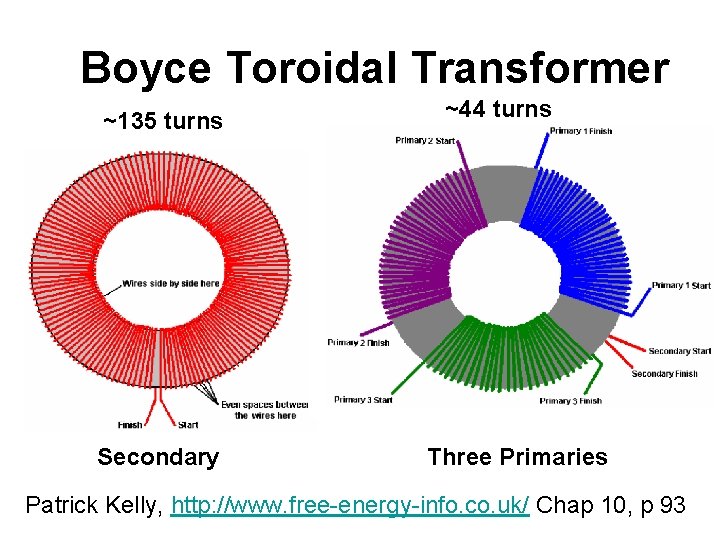 Boyce Toroidal Transformer ~135 turns Secondary ~44 turns Three Primaries Patrick Kelly, http: //www.