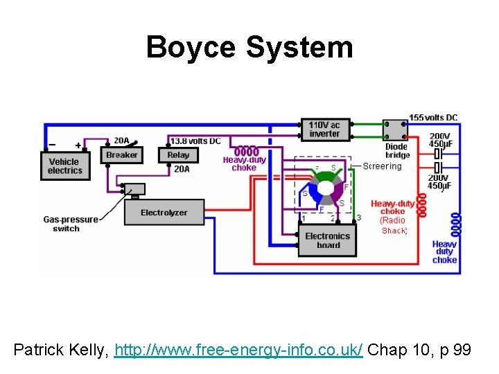 Boyce System Patrick Kelly, http: //www. free-energy-info. co. uk/ Chap 10, p 99 