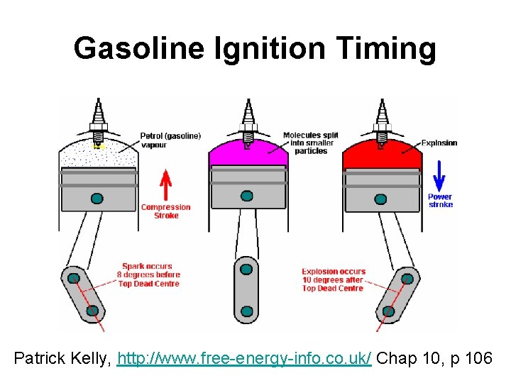 Gasoline Ignition Timing Patrick Kelly, http: //www. free-energy-info. co. uk/ Chap 10, p 106