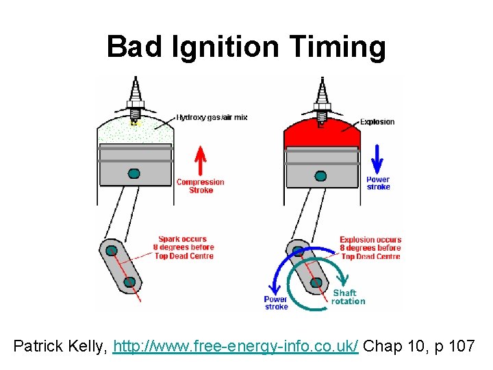 Bad Ignition Timing Patrick Kelly, http: //www. free-energy-info. co. uk/ Chap 10, p 107