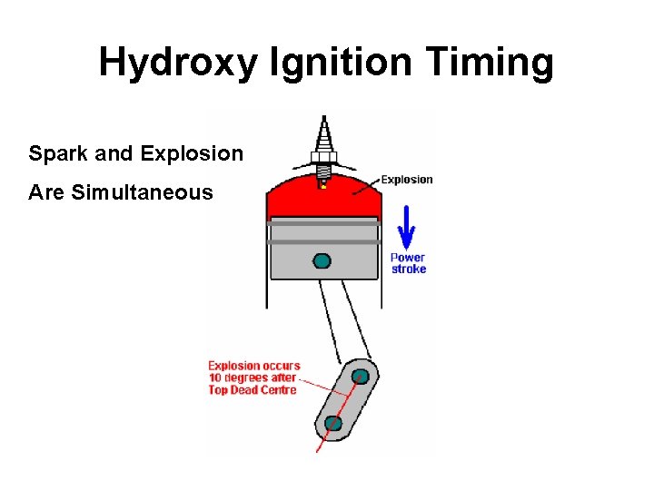 Hydroxy Ignition Timing Spark and Explosion Are Simultaneous 