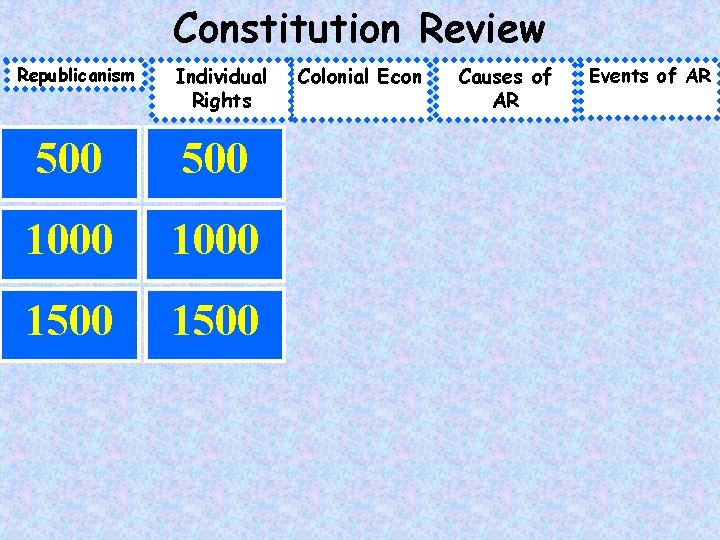 Constitution Review Republicanism Individual Rights 500 1000 1500 Colonial Econ Causes of AR Events