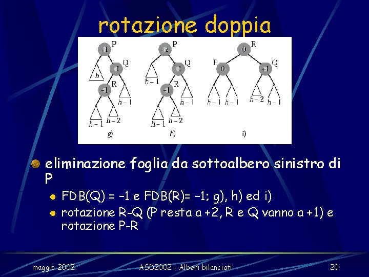 rotazione doppia eliminazione foglia da sottoalbero sinistro di P l l FDB(Q) = –