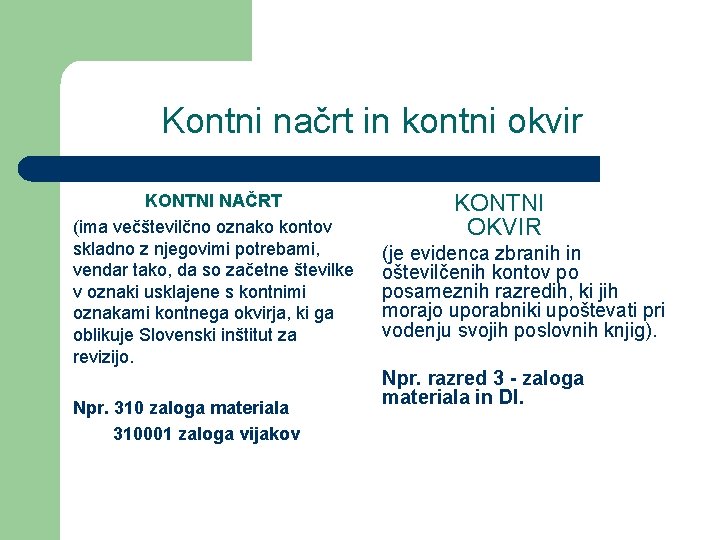 Kontni načrt in kontni okvir KONTNI NAČRT (ima večštevilčno oznako kontov skladno z njegovimi