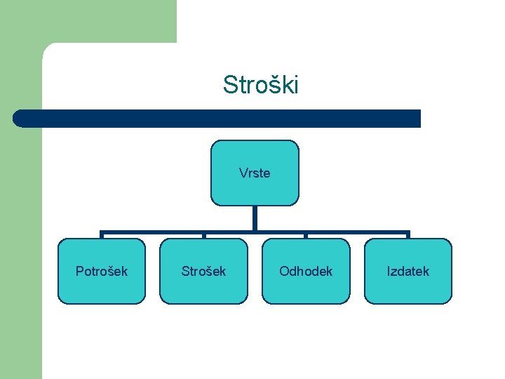 Stroški Vrste Potrošek Strošek Odhodek Izdatek 