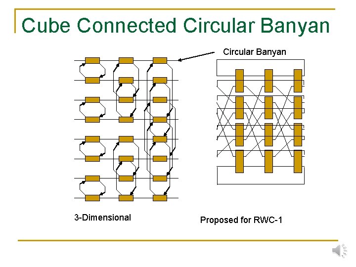 Cube Connected Circular Banyan 3 -Dimensional Proposed for RWC-1 