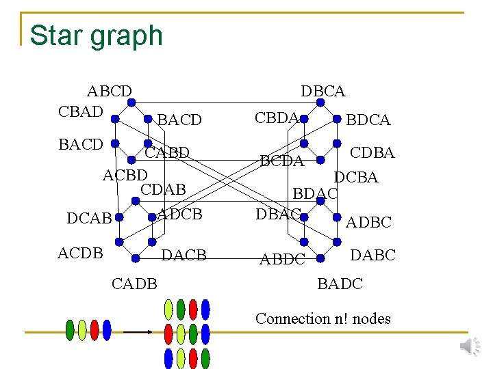 Star graph ABCD CBAD DBCA BACD CABD ACBD CDAB ADCB DCAB ACDB DACB CADB