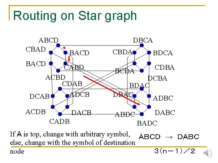 Routing on Star graph ABCD CBAD DBCA BACD CABD ACBD CDAB ADCB DCAB ACDB