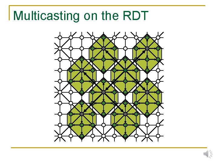 Multicasting on the RDT 