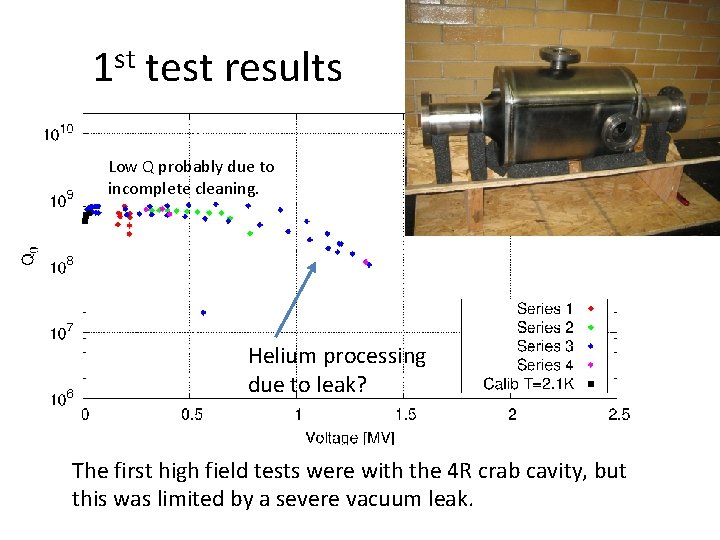 1 st test results Low Q probably due to incomplete cleaning. Helium processing due
