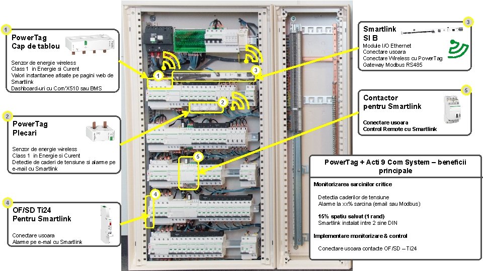 3 Smartlink SI B 1 Power. Tag Cap de tablou Senzor de energie wireless