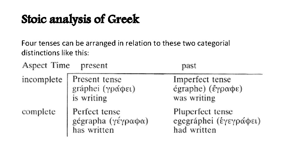 Stoic analysis of Greek Four tenses can be arranged in relation to these two