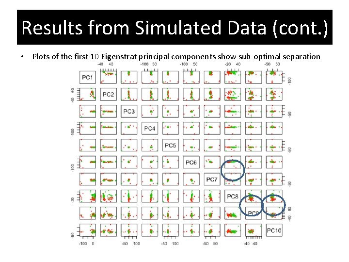 Results from Simulated Data (cont. ) • Plots of the first 10 Eigenstrat principal