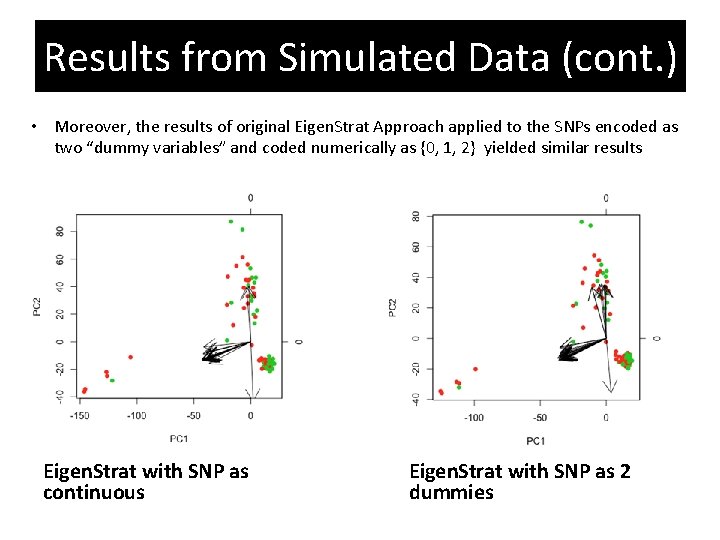 Results from Simulated Data (cont. ) • Moreover, the results of original Eigen. Strat