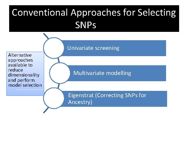 Conventional Approaches for Selecting SNPs Alternative approaches available to reduce dimensionality and perform model