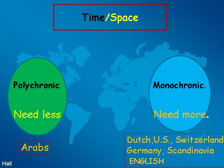 Time/Space Polychronic Monochronic. Need less Need more. Arabs Hall Dutch, U. S. , Switzerland