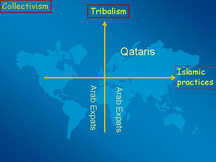 Collectivism Tribalism Qataris Arab Expats Islamic practices 