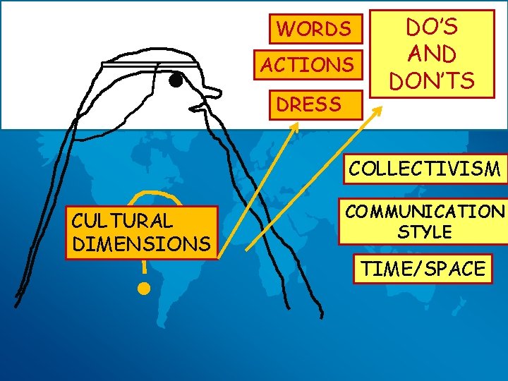 WORDS ACTIONS DRESS DO’S AND DON’TS COLLECTIVISM CULTURAL DIMENSIONS COMMUNICATION STYLE TIME/SPACE 