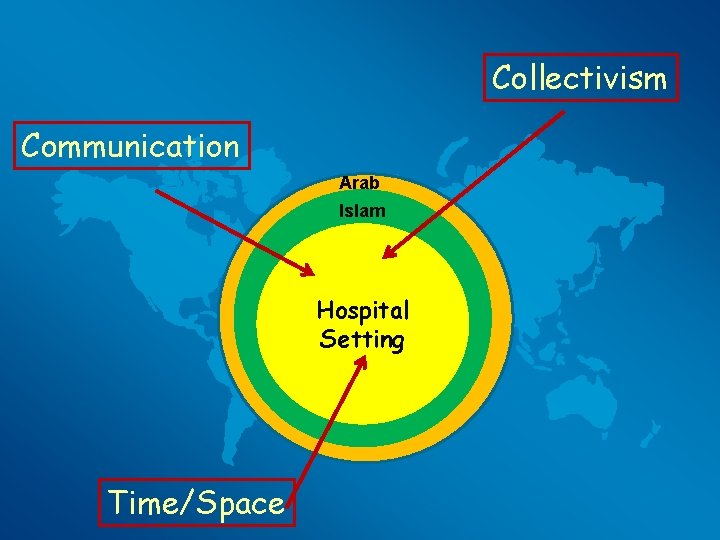 Collectivism Communication Arab Islam Hospital Setting Time/Space 