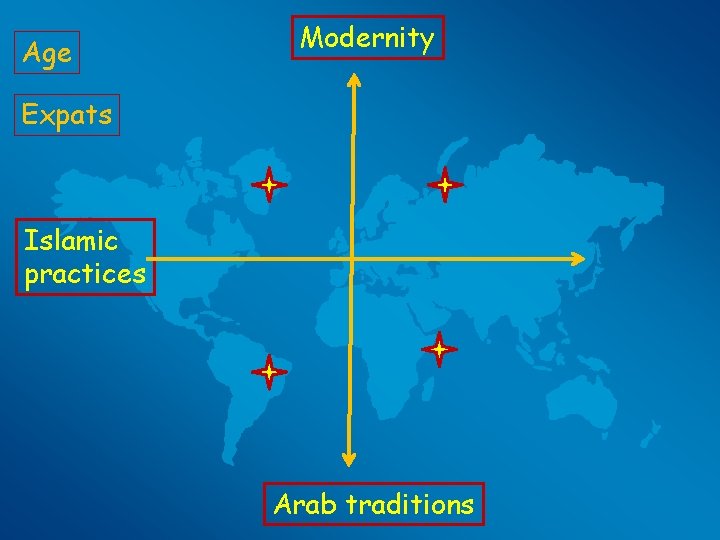 Age Modernity Expats Islamic practices Arab traditions 