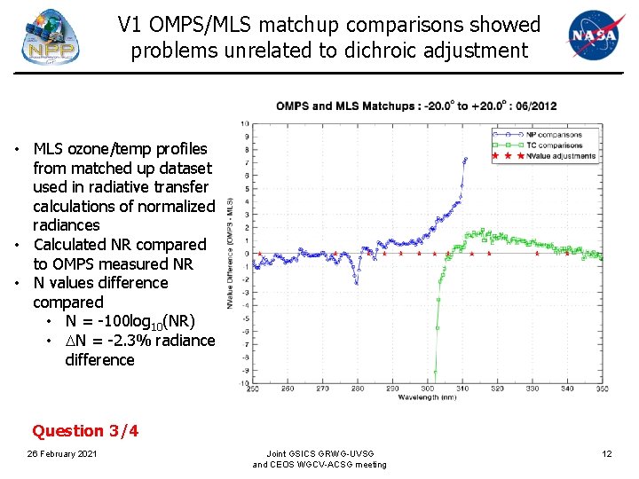V 1 OMPS/MLS matchup comparisons showed problems unrelated to dichroic adjustment • MLS ozone/temp