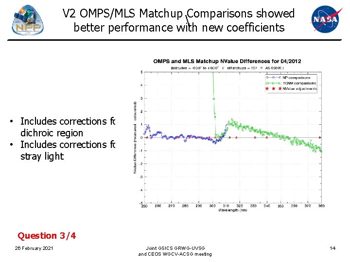 V 2 OMPS/MLS Matchup Comparisons showed  better performance with new coefficients • Includes