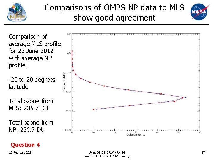 Comparisons of OMPS NP data to MLS show good agreement Comparison of average MLS